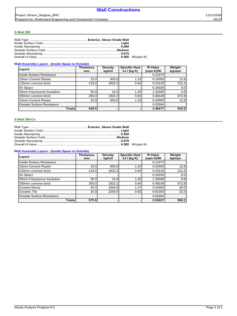 Detailed Wall Construction Specifications | PDF | Building Technology ...