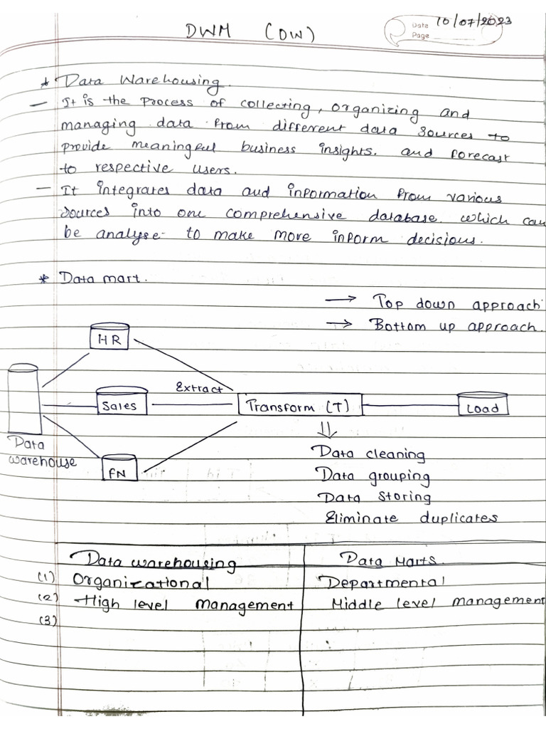 DWM Notes | PDF