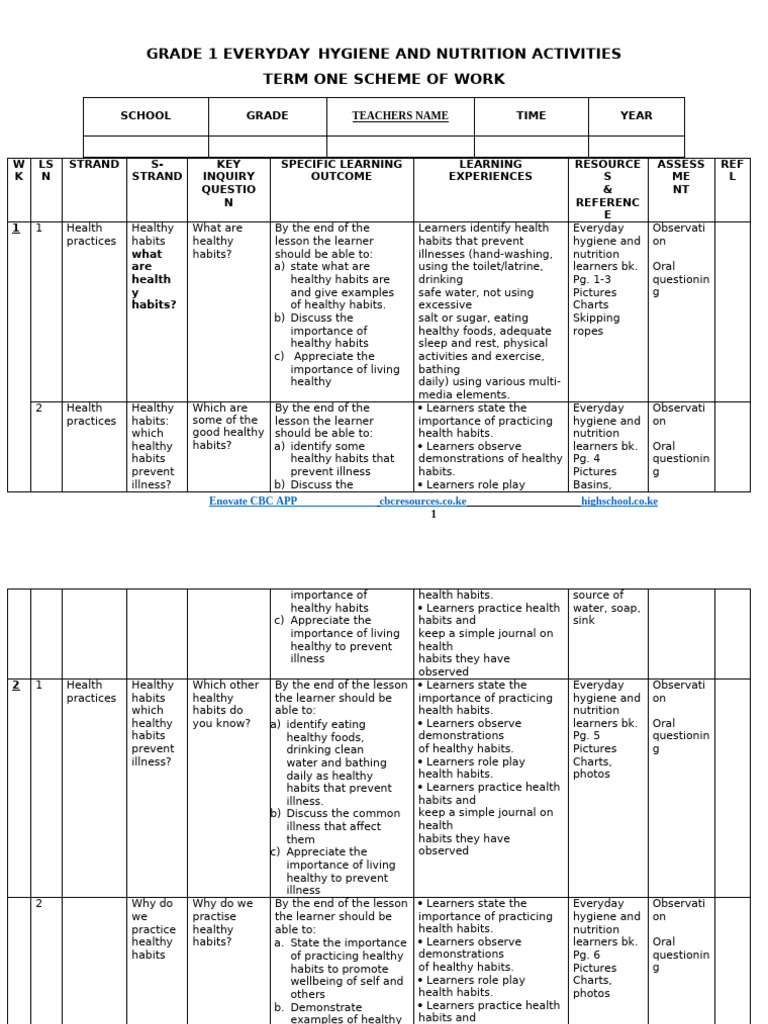 Grade 1 Hygiene and Nutrition Lessons | PDF | Hygiene | Toilet