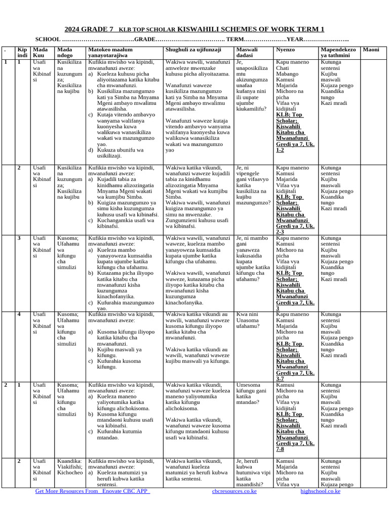 2024 Grade 7 Kiswahili Schemes of Work Term 1 KLB Top Scholar | PDF