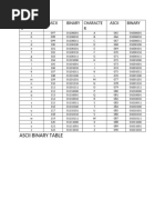 Binary Cheat Sheet | PDF