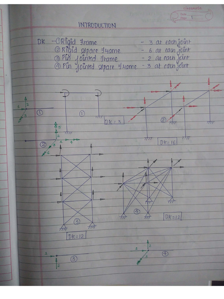 Fea Notes - Barbude Sir | PDF