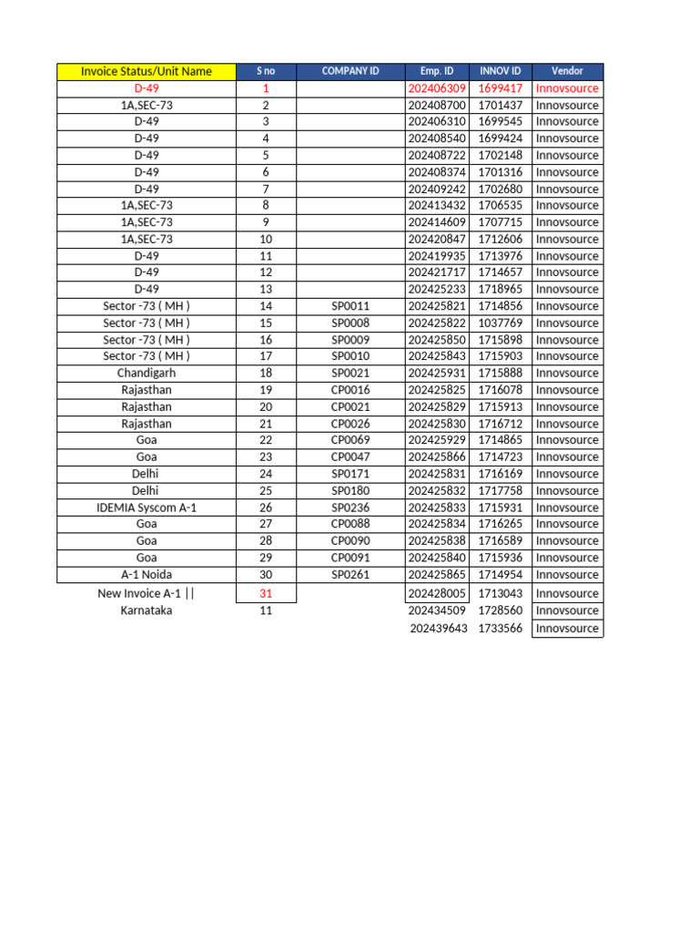 Master Sheet Smart Chip & Idemia22211 | PDF | Banking | Personal Finance