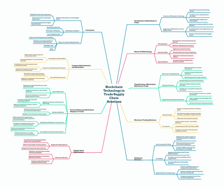 Blockchain Solutions for Trade Supply Chains | PDF | Internet Of Things ...