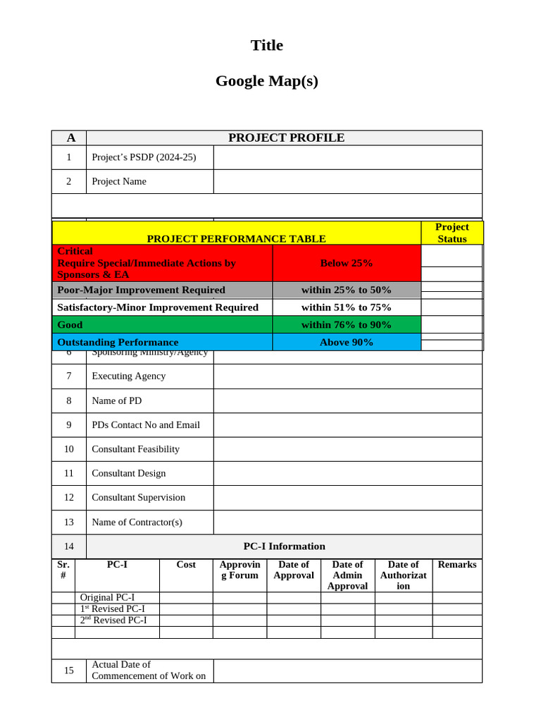 Project Profile and Progress Report 2024-25 | PDF