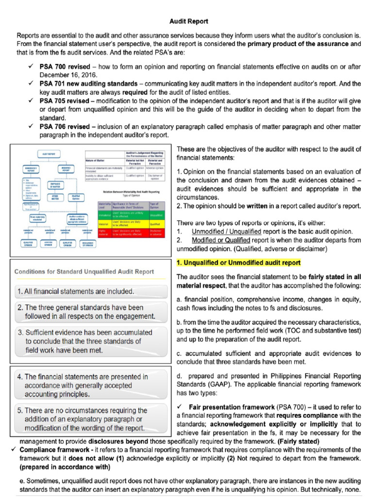 Audit Report | PDF