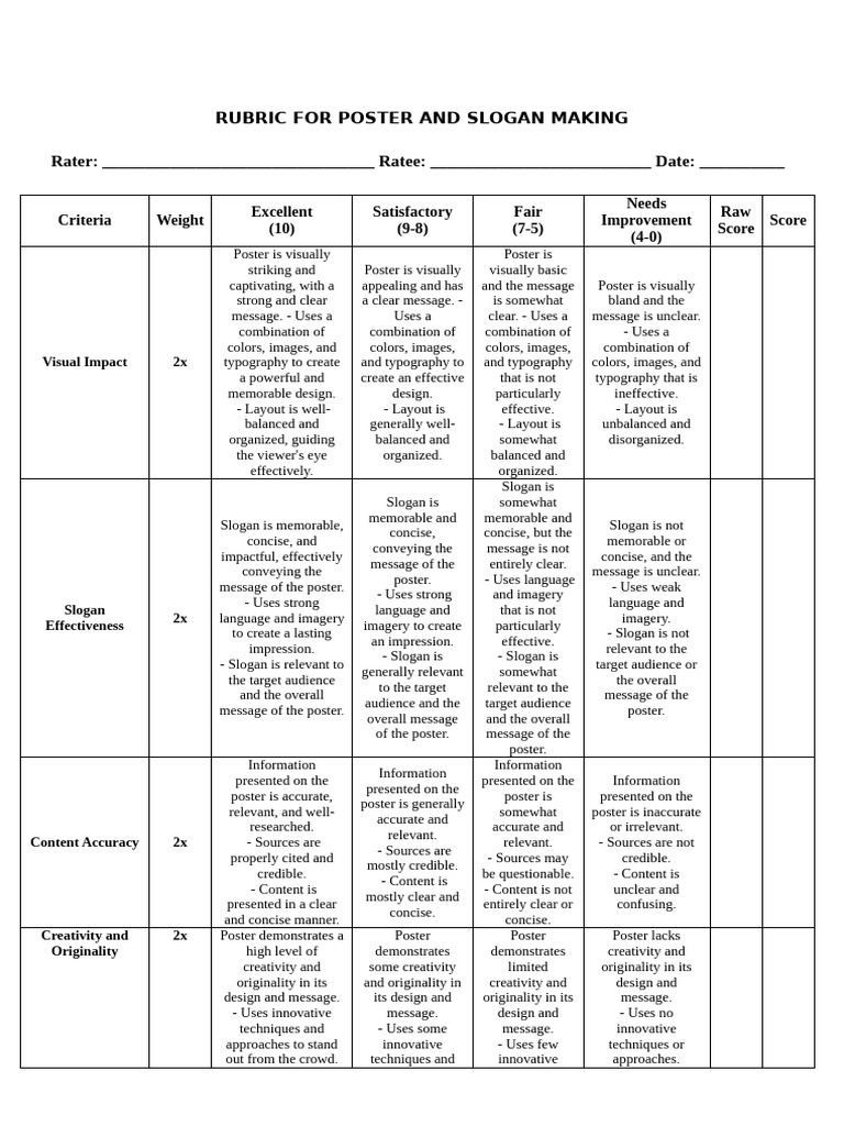 Poster and Slogan Rubric | PDF | Human Communication