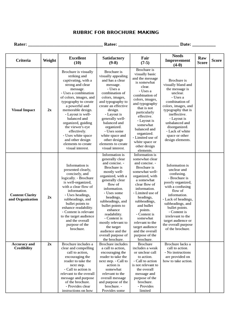 Brochure Evaluation Rubric | PDF | Written Communication | Human ...