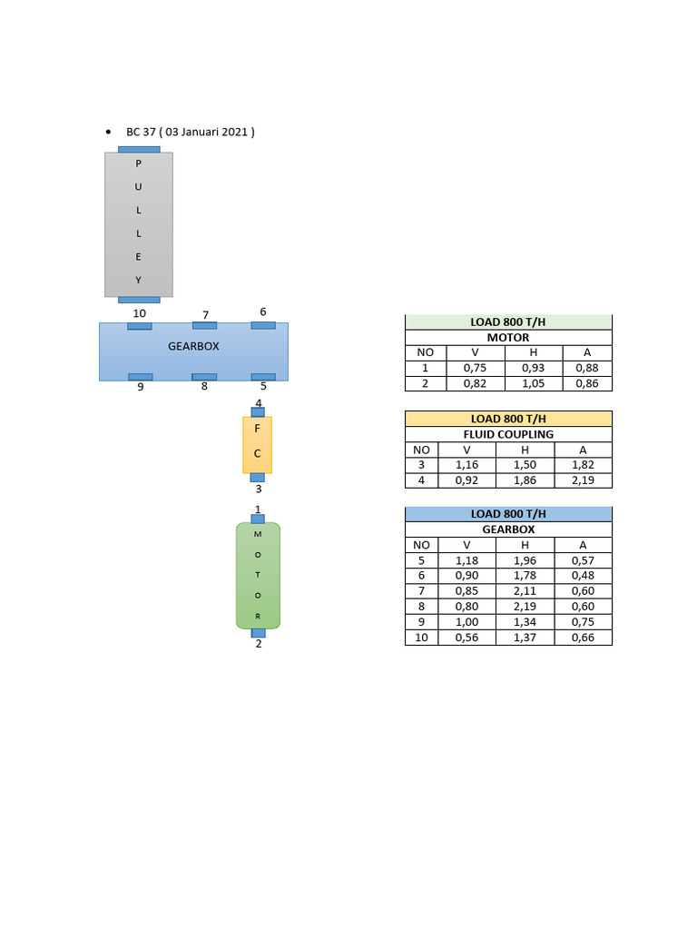 DATA VIBRASI BC 37 (Load) | PDF