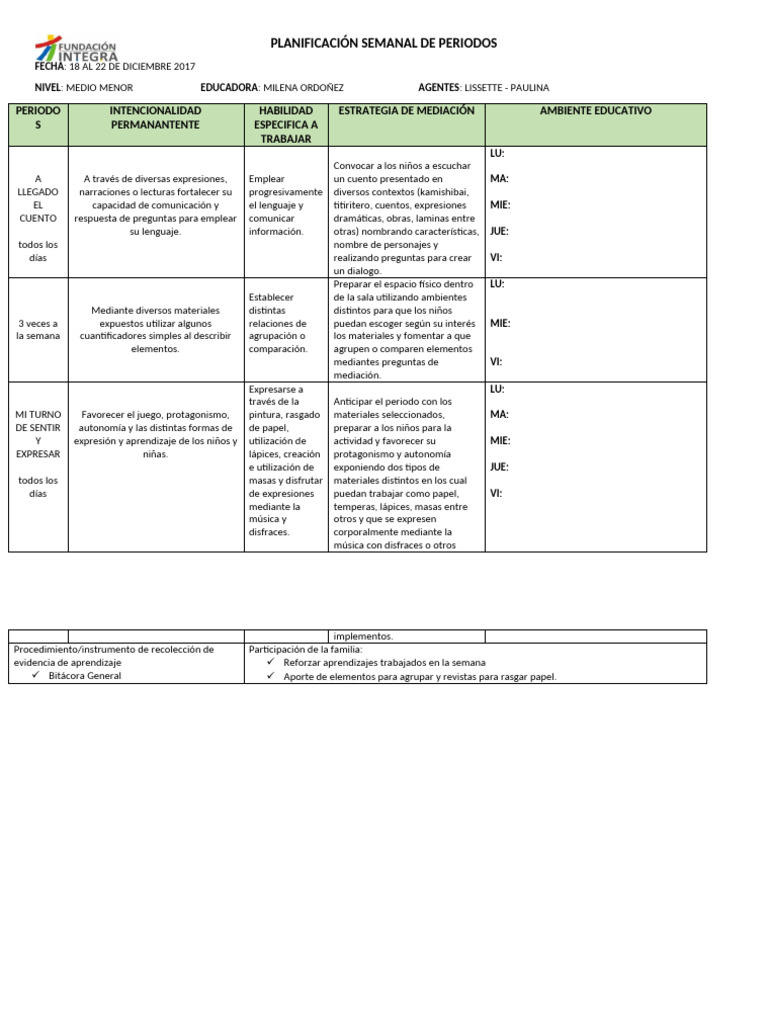 Plani Semanal | PDF | Aprendizaje | Modificación de comportamiento