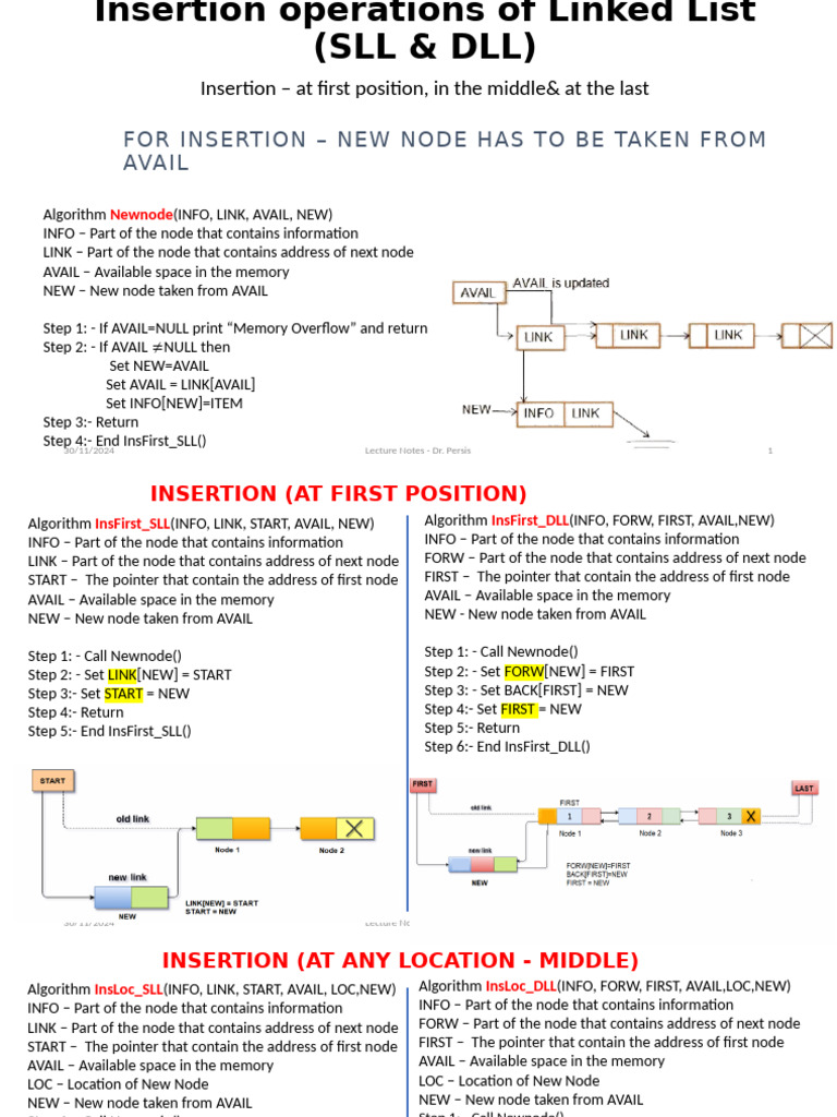 Insertion Operations of Linked List ( | PDF | Algorithms And Data ...