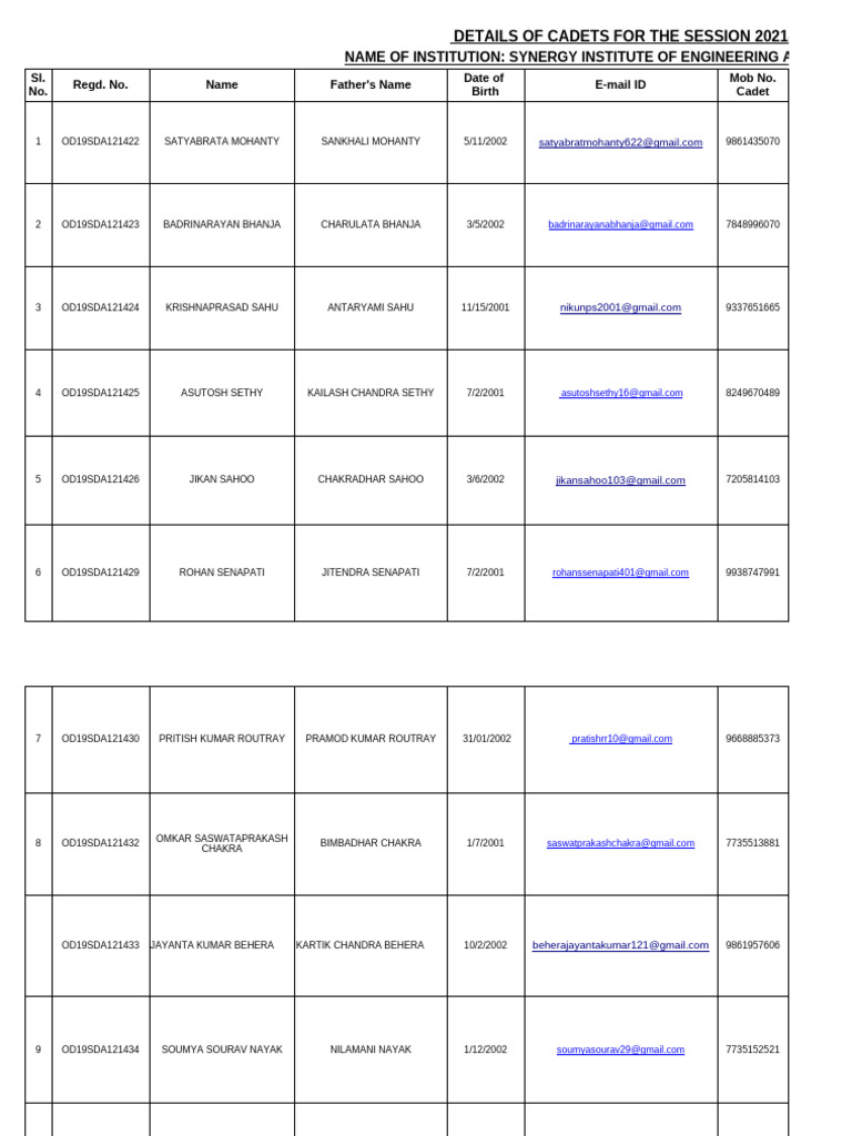NCC Cadet Details 2021-22 | PDF