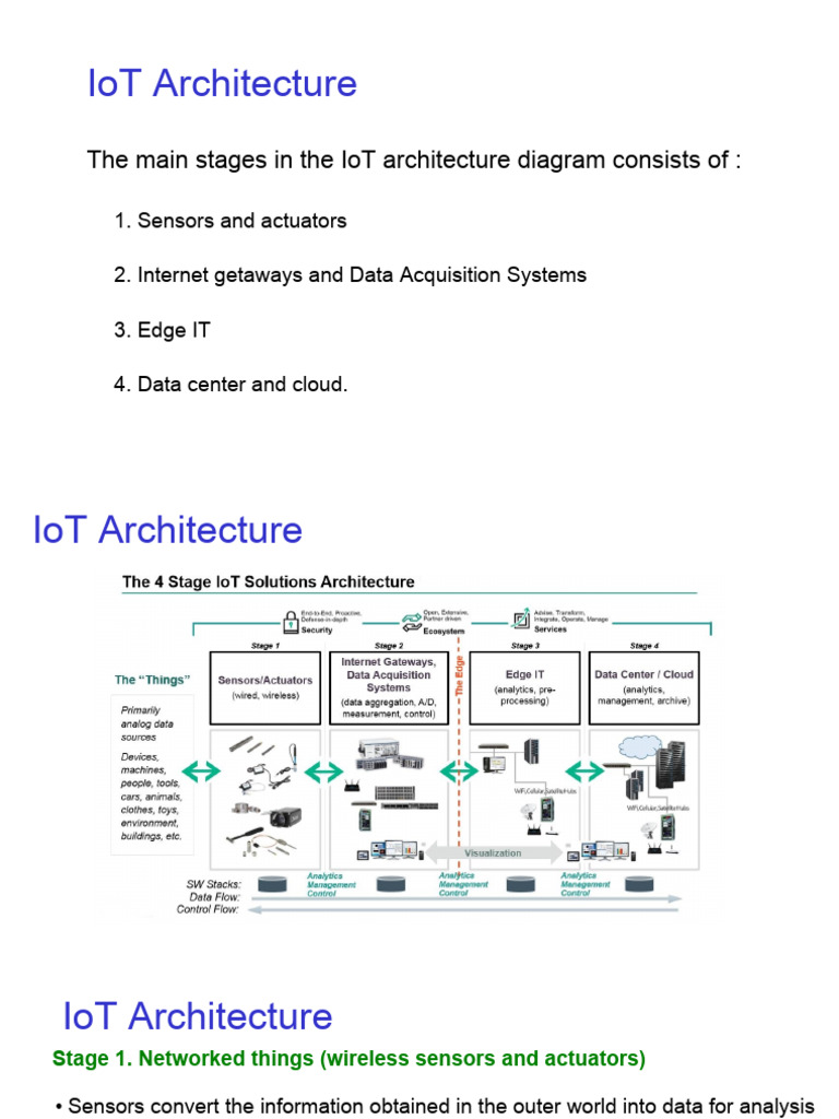 Mod 1 Arch | PDF