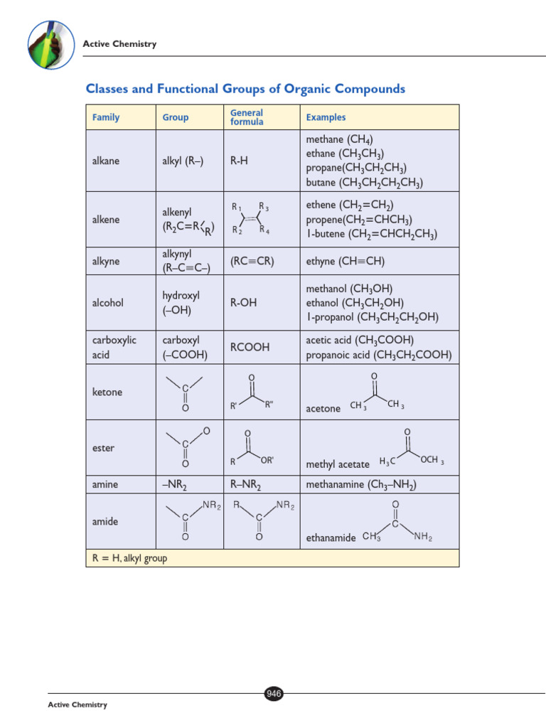 Classes and Functional Groups of Organic Compounds: Family Group ...