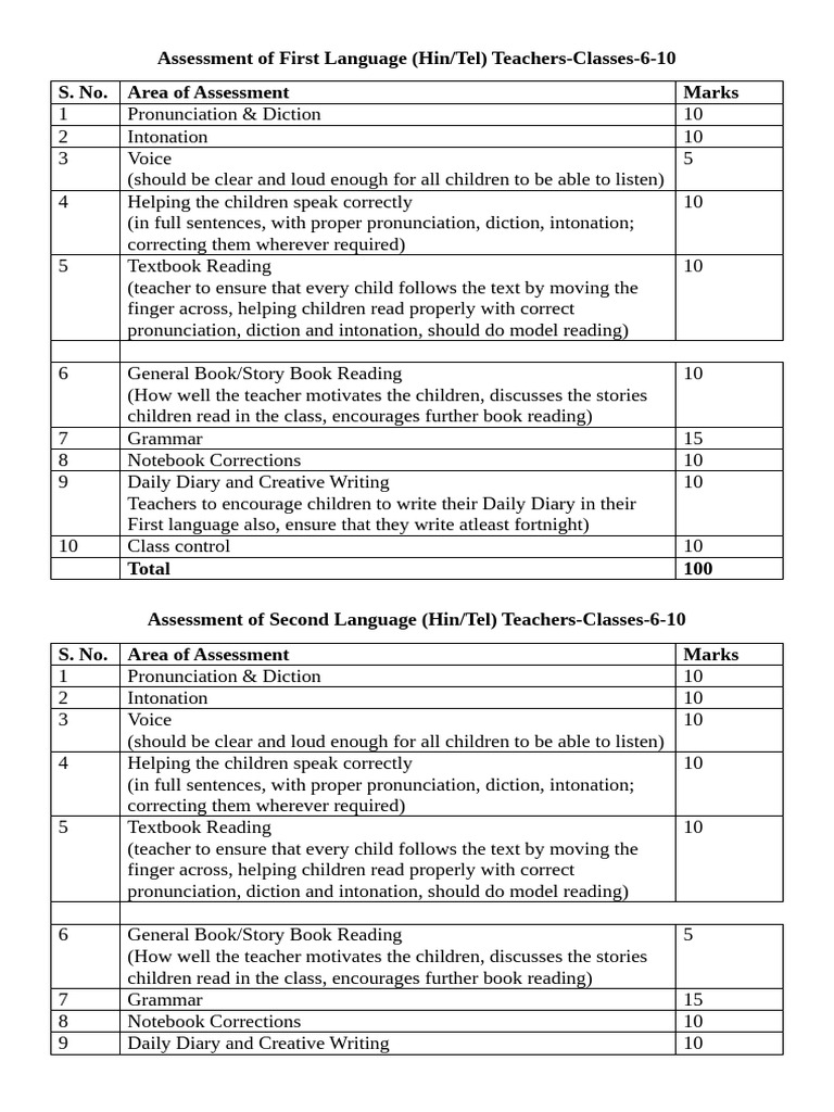Assessment Criteria for Language Teachers | PDF | Psycholinguistics ...