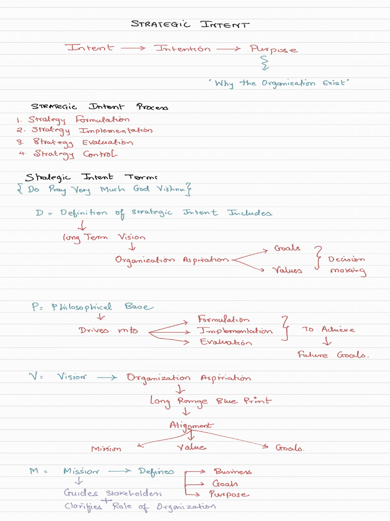 Vision Mission Values Pdf