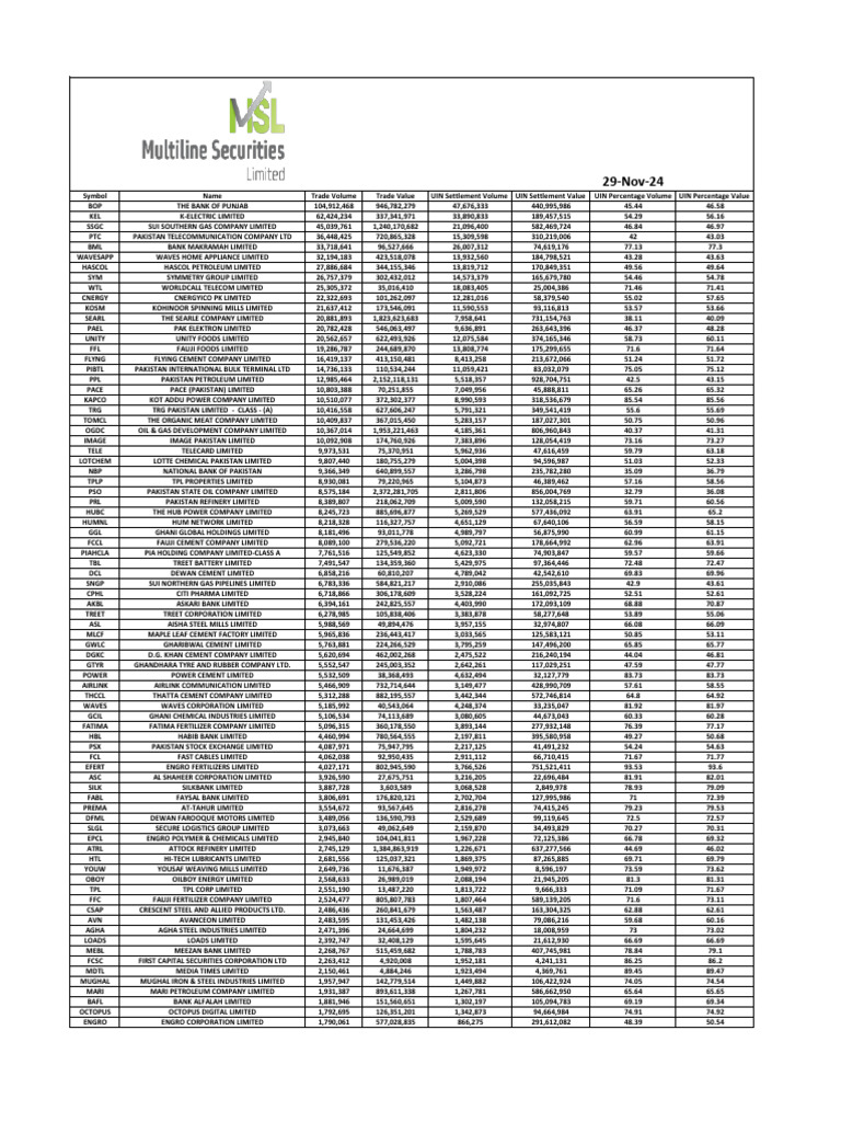 Stock Market Trade Analysis | PDF | Islamabad | World Politics