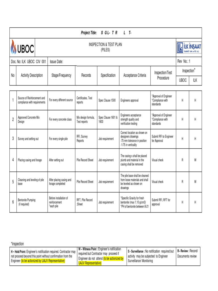 ILK - UBOC - CIV - 001 (Inspection and Test Plan) | PDF | Deep ...