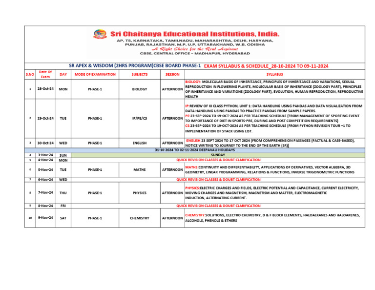 Apex Exam Syllabus Overview 2024 | PDF | Theoretical Physics ...