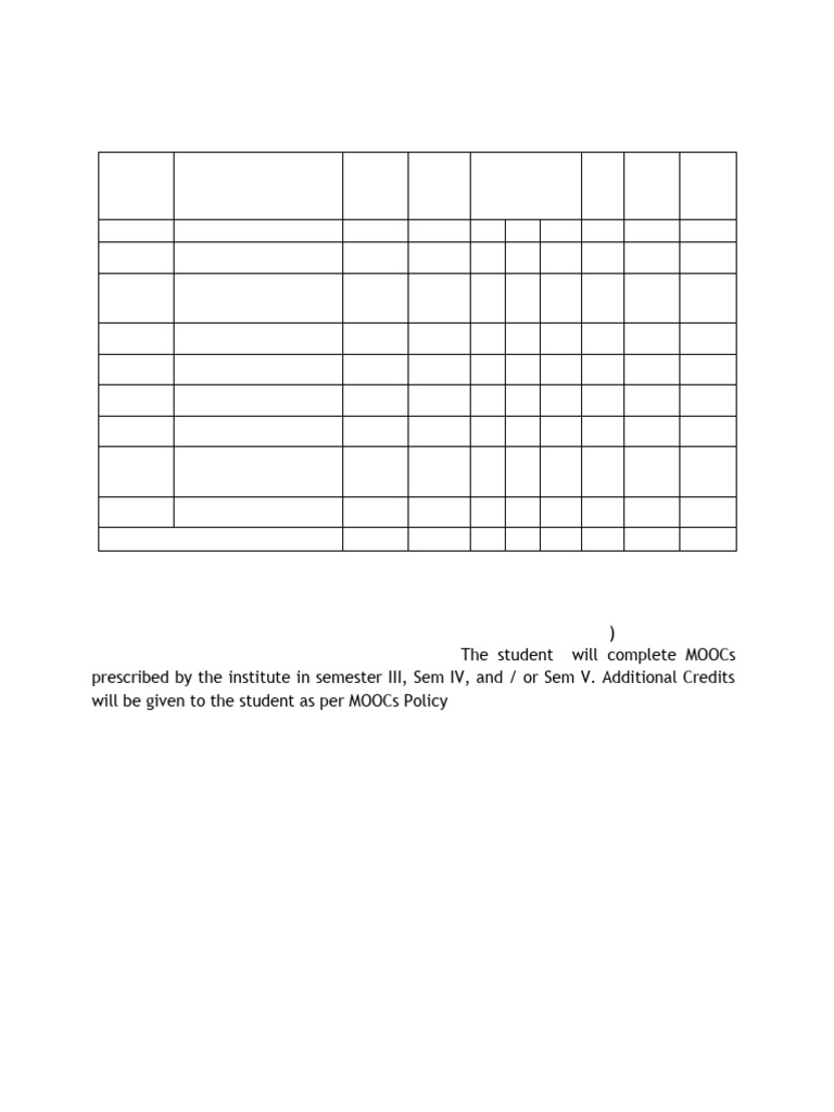BCA Semester 3 Syllabus Overview | PDF | Method (Computer Programming ...