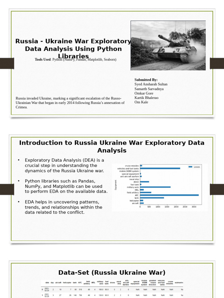 Russia Ukraine War Exploratory Data Analysis Using Python Libraries ...