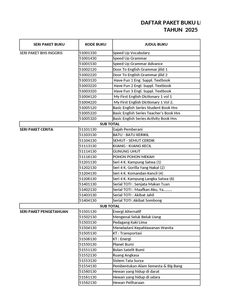 Daftar Harga Buku Literasi 2025 | PDF