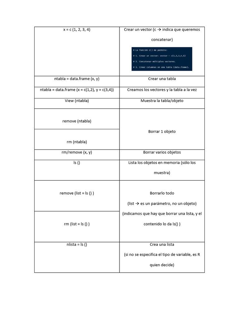 Tabla Fórmulas R (Comportamiento Consumidor) | PDF
