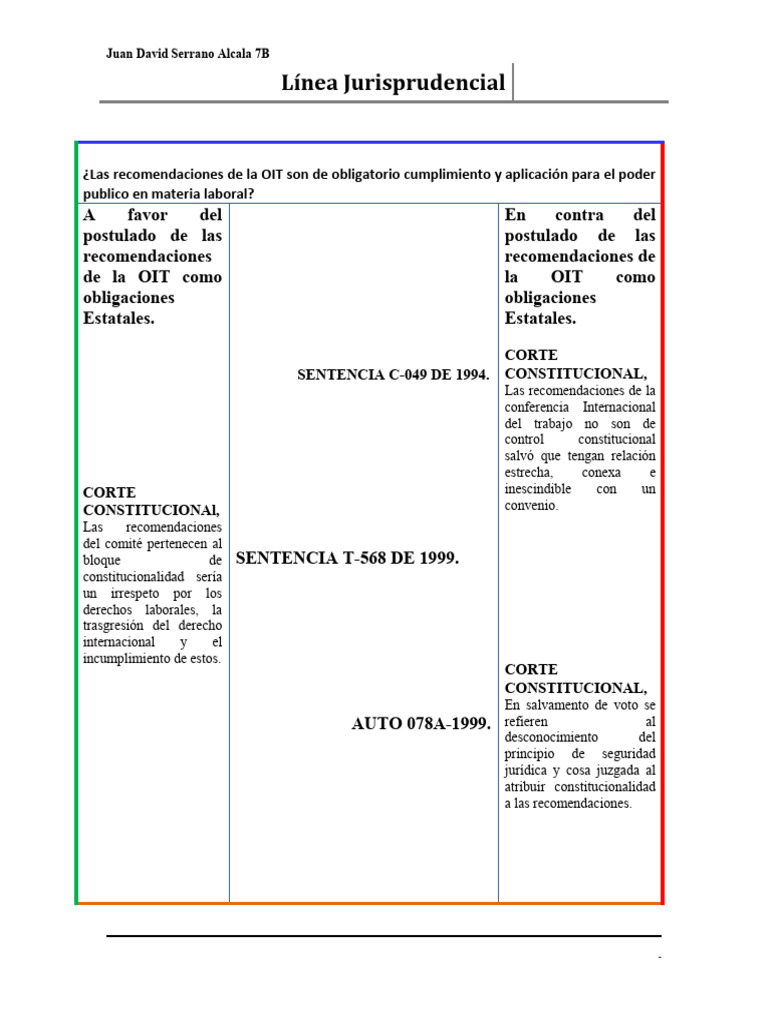 Linea Jurisprudencial Derecho Laboral Colectivo | PDF | Organización