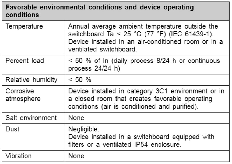 Schneider 3c1 | PDF