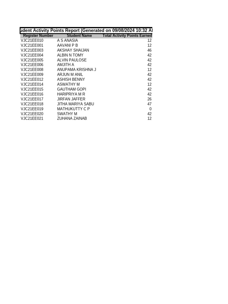 Student Activity Points Summary 2024 | PDF