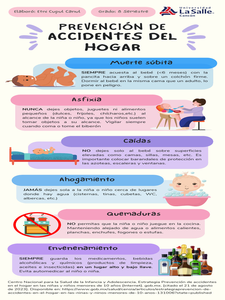 Seguridad Infantil en el Hogar | PDF