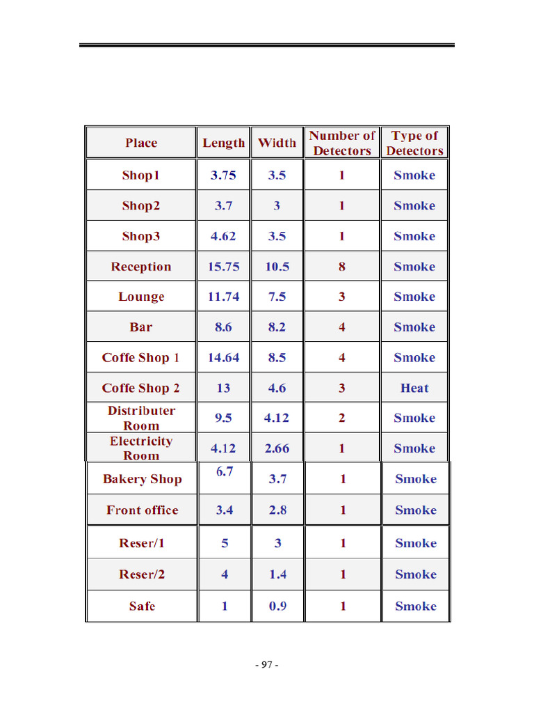 2 - Fire Calculation and Battery | PDF | Electricity | Electrical ...