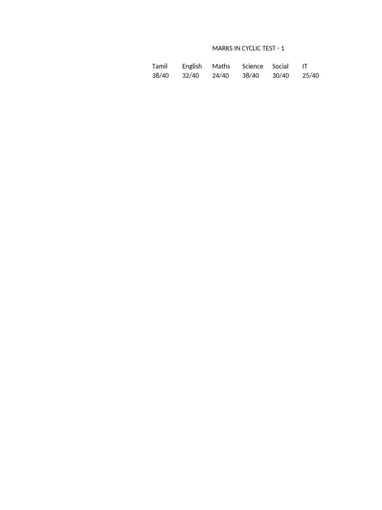 Cyclic Test 1 Marks Overview | PDF
