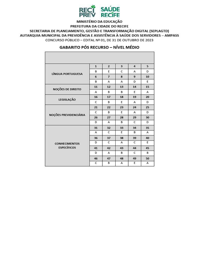 Gabarito Ibfc 01 | PDF