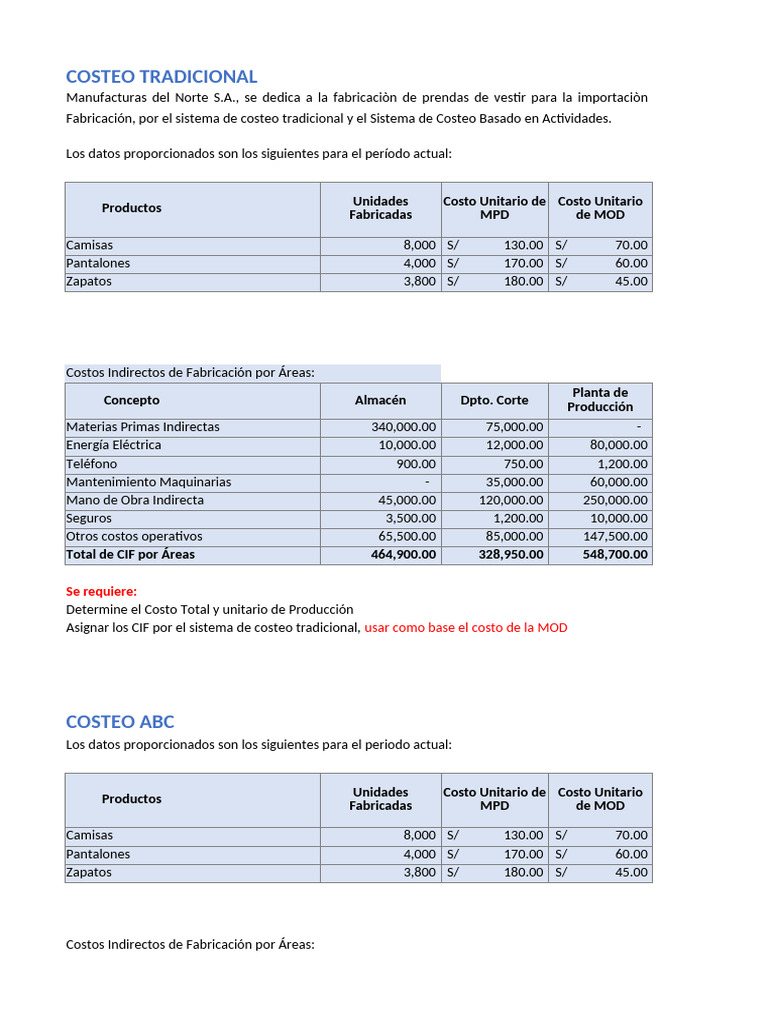 Comparativa de Costeo Tradicional y ABC | PDF | Sector secundario de la ...