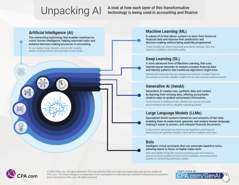 AI Transformations in Accounting Education | PDF | Artificial ...