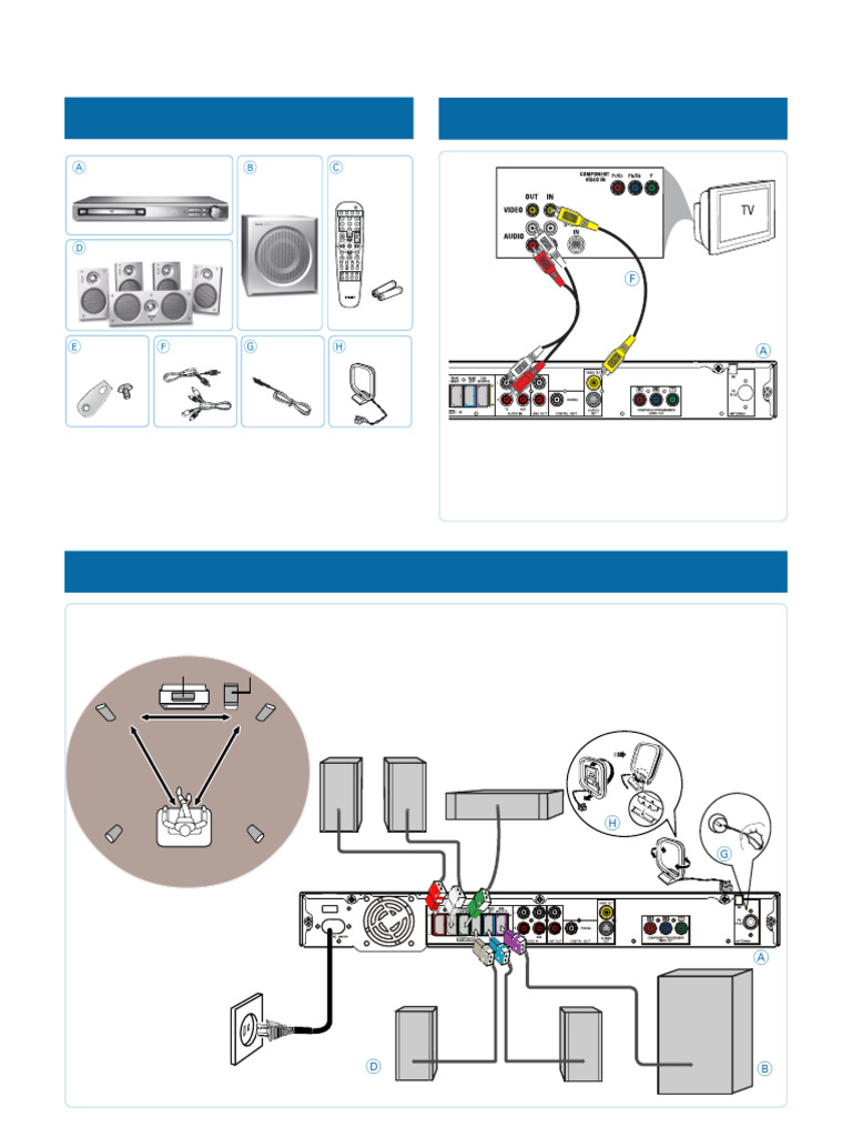 Conexão do Home Theater Philips MX2600 | PDF | Formatos de mídia ...
