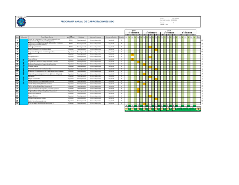 Programa Anual de Capacitaciones SSO 2024 | PDF | Seguridad y salud ...