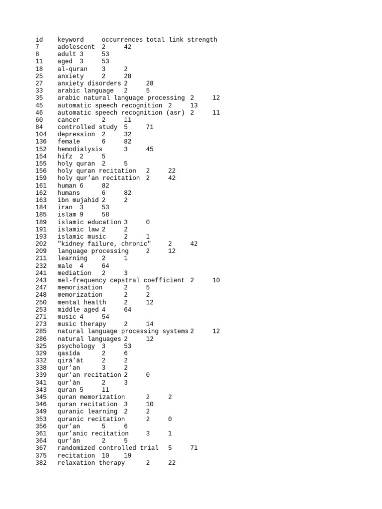 Smss | PDF