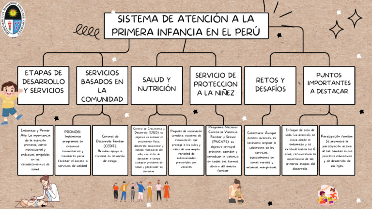 Sistema de Atención A La Primera Infancia en El Perú - PDF - 20241123 ...
