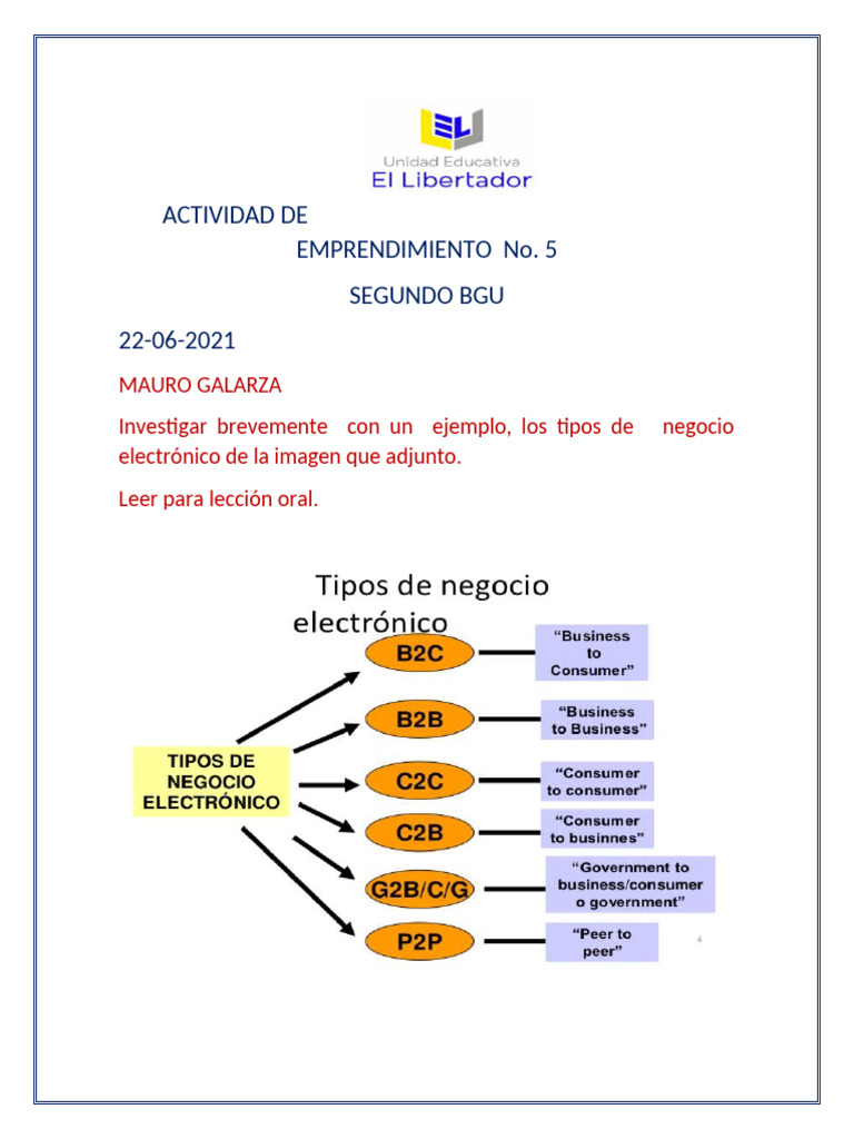 Tipos Comercio Electronico | PDF | Comercio electrónico | De igual a igual