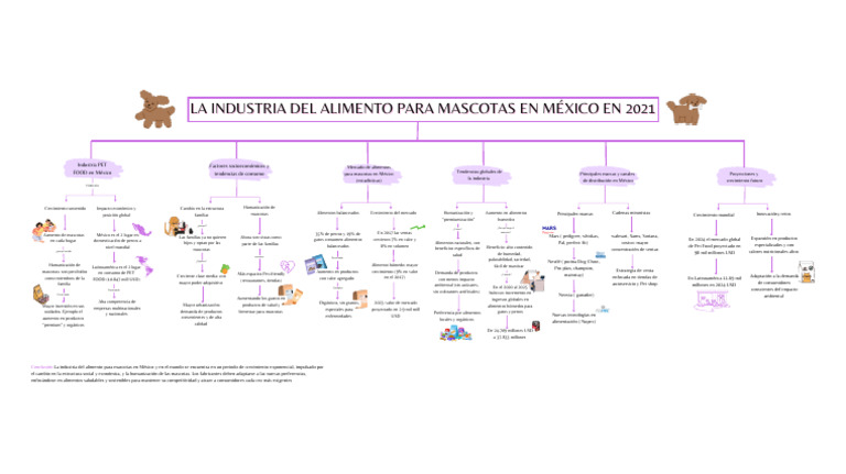 Crecimiento del mercado de alimentos para mascotas en México | PDF