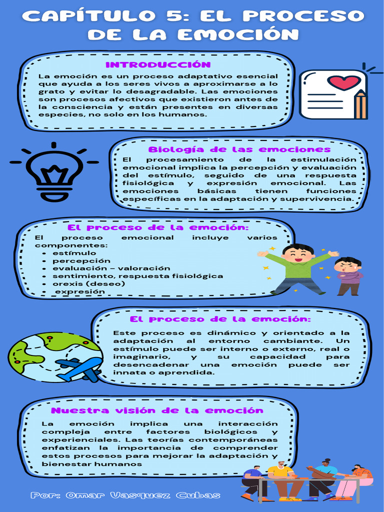 Biología y Procesos de las Emociones | PDF | Las emociones | Adaptación