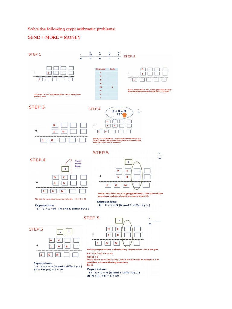 Crypt Arithmatic | PDF