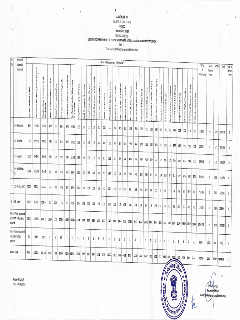 43 Madha | PDF