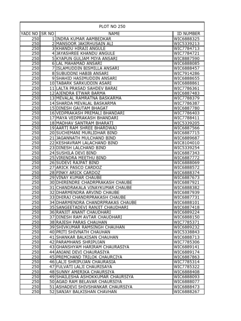 Yadi all file 250 to 259 pdf