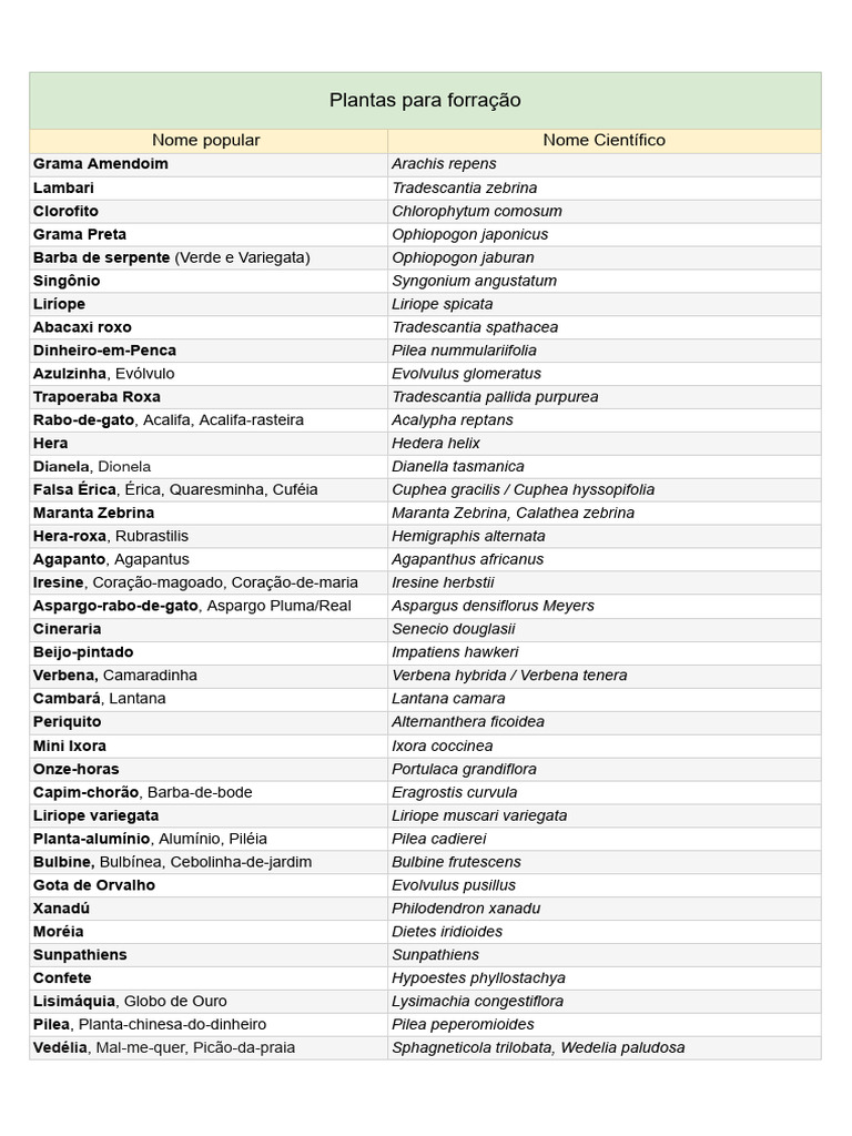 Plantas de Forração: Guia Completo | PDF | Botânica | Plantas de jardim