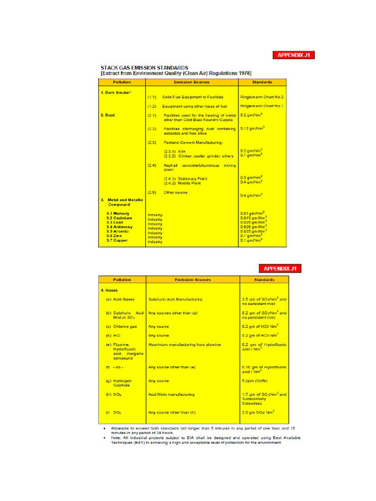 Industrial Effluent Discharge Standards | PDF | Chromium | Magnesium