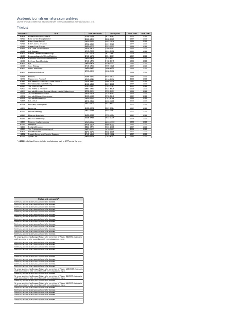 academic-journals-on-nature-com-archives-chart-pdf-gene-therapy