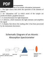 AAS Instrument Components Explained | PDF | Atomic Absorption ...